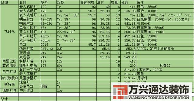 裝修系統裝修系統的體驗感悟