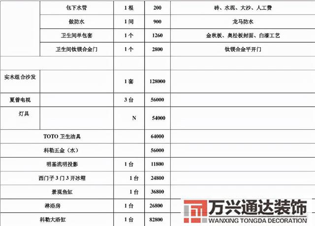 裝修公司裝修價格裝修公司裝修價格是建筑面積還是套內面積