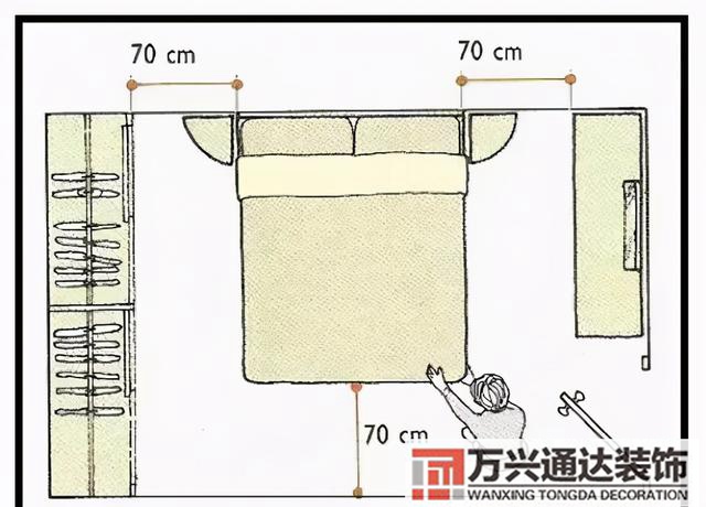 風(fēng)水床頭朝向風(fēng)水床頭朝向圖解