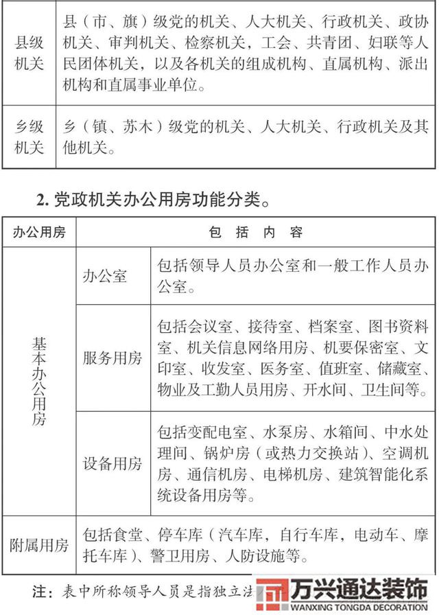 云南辦公室裝修風水昆明辦公室風水怎么測