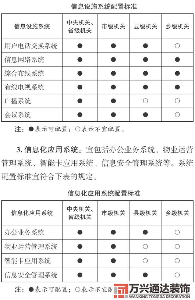 云南辦公室裝修風水昆明辦公室風水怎么測