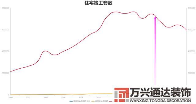 房地產(chǎn)裝修房地產(chǎn)裝修歸誰管