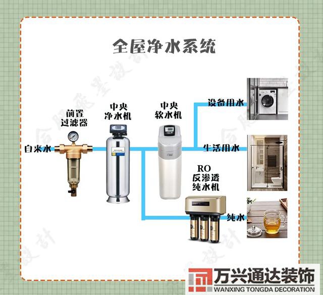 裝修水電圖裝修水電圖怎么拍