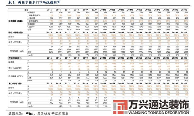 裝修公司整裝整體家裝公司