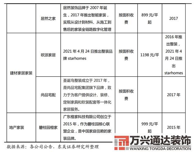 裝修公司整裝整體家裝公司