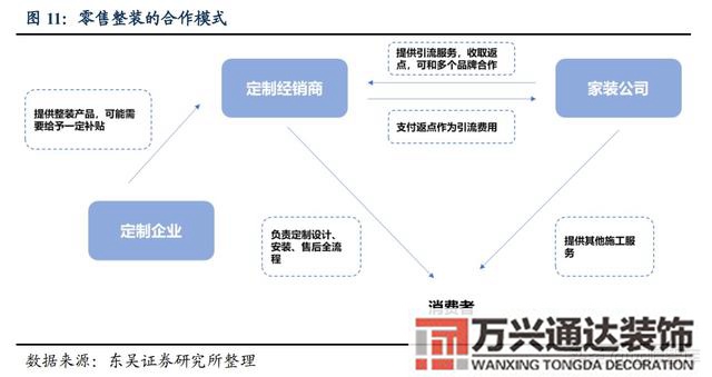 裝修公司整裝整體家裝公司