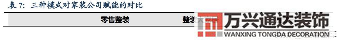 裝修公司整裝整體家裝公司