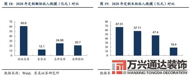 裝修公司整裝整體家裝公司