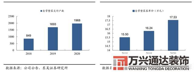 裝修公司整裝整體家裝公司