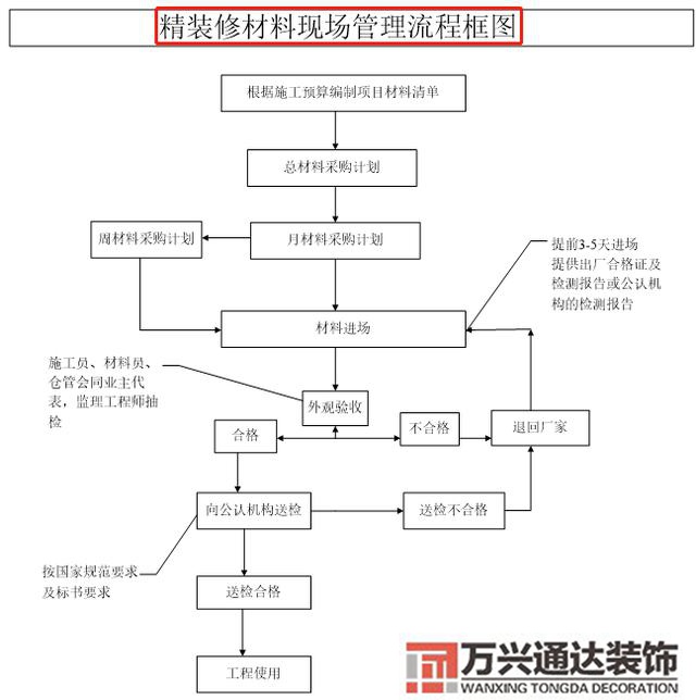 裝修完全手冊裝修手冊什么內(nèi)容