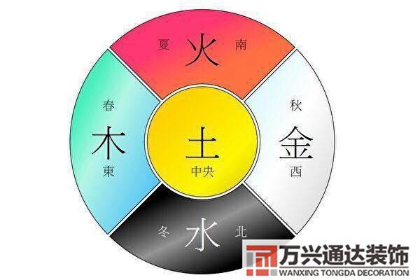 風(fēng)水學(xué)五行風(fēng)水學(xué)五行相生相克