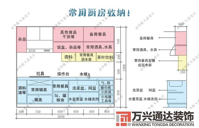 裝修廚房設計小戶型廚房設計圖