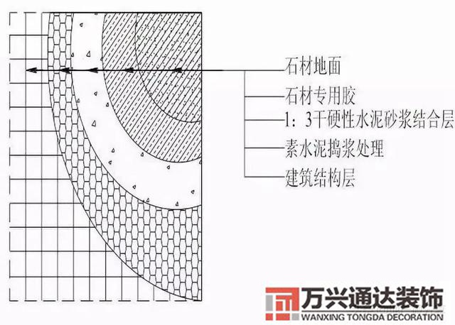 裝飾裝修工程施工裝飾裝修工程施工工藝流程