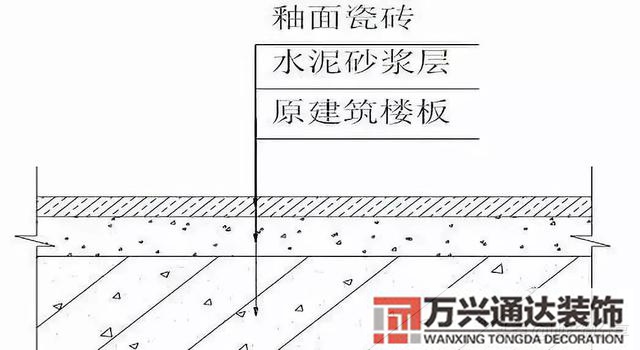 裝飾裝修工程施工裝飾裝修工程施工工藝流程