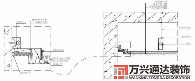 裝飾裝修工程施工裝飾裝修工程施工工藝流程