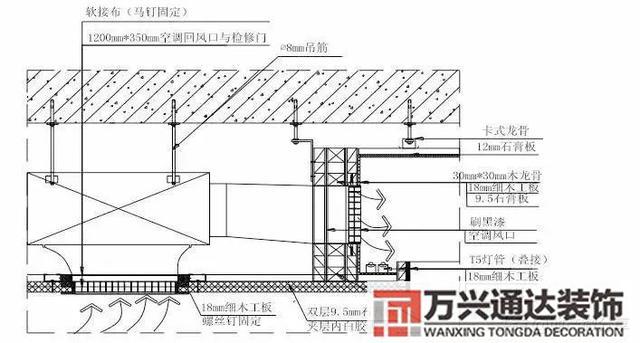 裝飾裝修工程施工裝飾裝修工程施工工藝流程