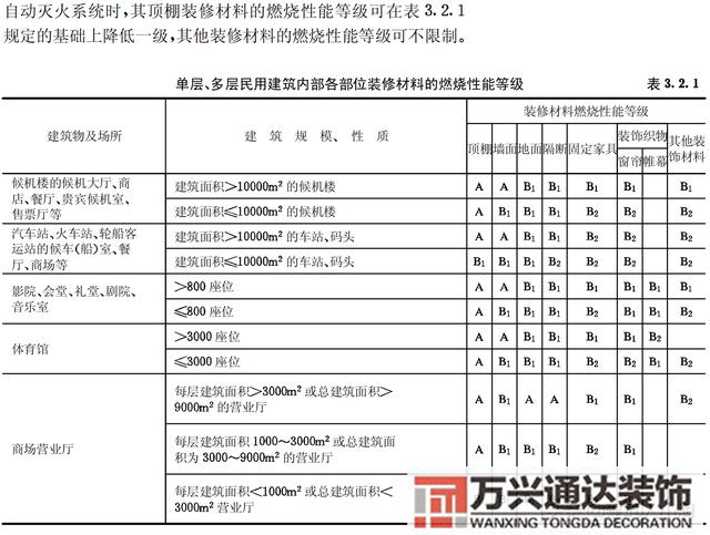 建筑內(nèi)部裝修設(shè)計(jì)防火規(guī)范建筑內(nèi)部裝修設(shè)計(jì)防火規(guī)范 GB502222017