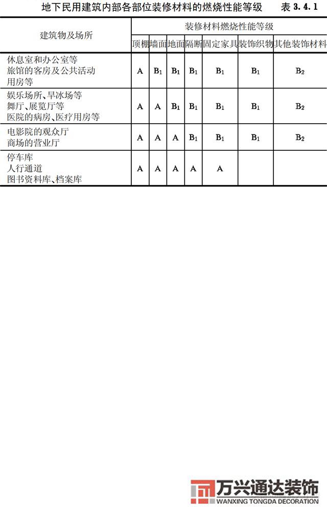 建筑內(nèi)部裝修設(shè)計(jì)防火規(guī)范建筑內(nèi)部裝修設(shè)計(jì)防火規(guī)范 GB502222017