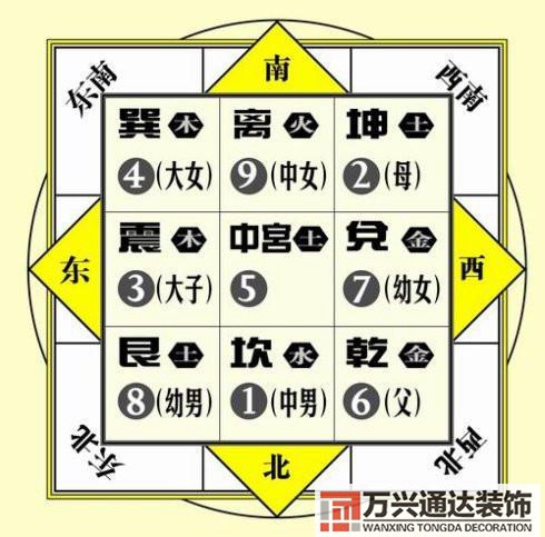 掛空調風水空調風水掛在哪里方位比較好