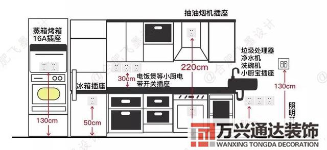 設計師裝修家裝設計師培訓