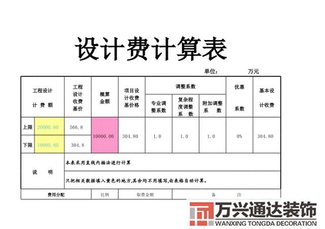 房屋裝修多少錢裝修預算報價