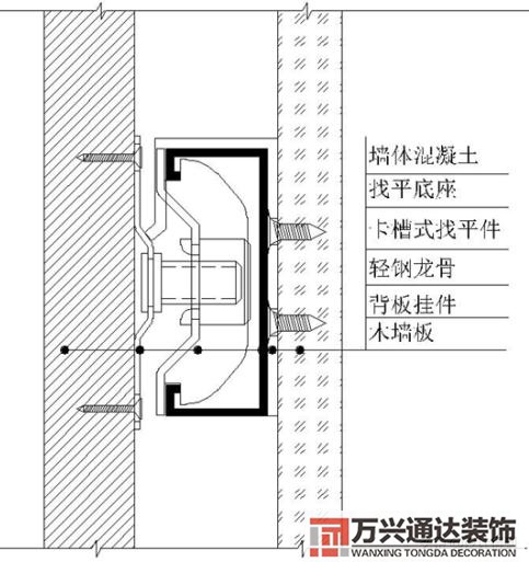 裝配式裝修裝配式裝修是實現全裝修的最佳路徑