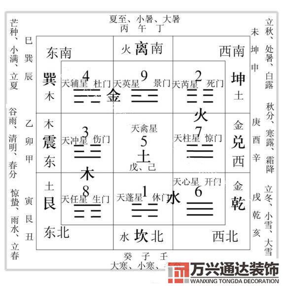 金鎖玉關風水精華全解金鎖玉關風水精華全解pdf