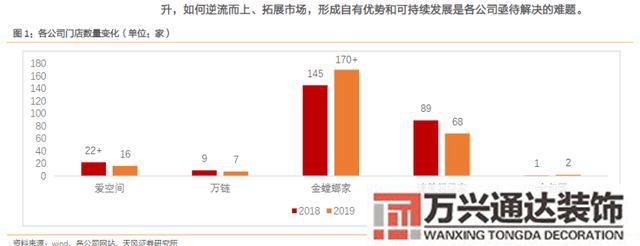 互聯網裝修互聯網裝修平臺