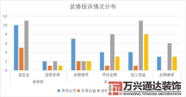 互聯網裝修互聯網裝修平臺