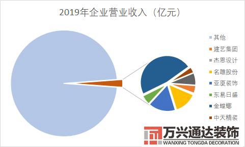 互聯網裝修互聯網裝修平臺