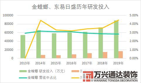 互聯網裝修互聯網裝修平臺