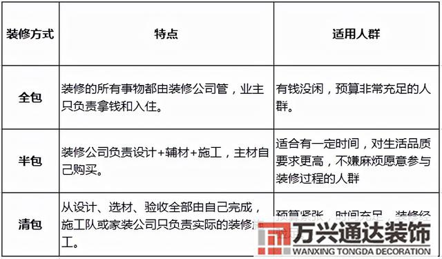 怎么裝修新房新房裝修怎么裝