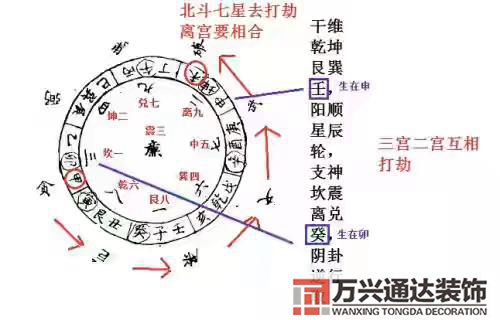 風水七星法風水七星陣七星代表什么