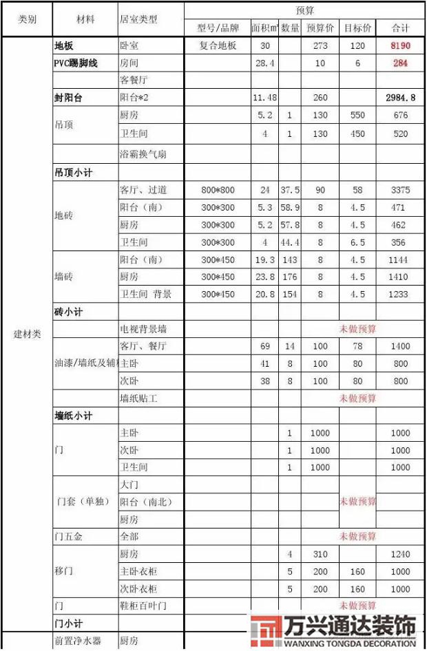 房子裝修步驟房屋裝修步驟