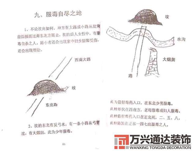 陰基風水陰基風水下蔡有男丁來好不好當天