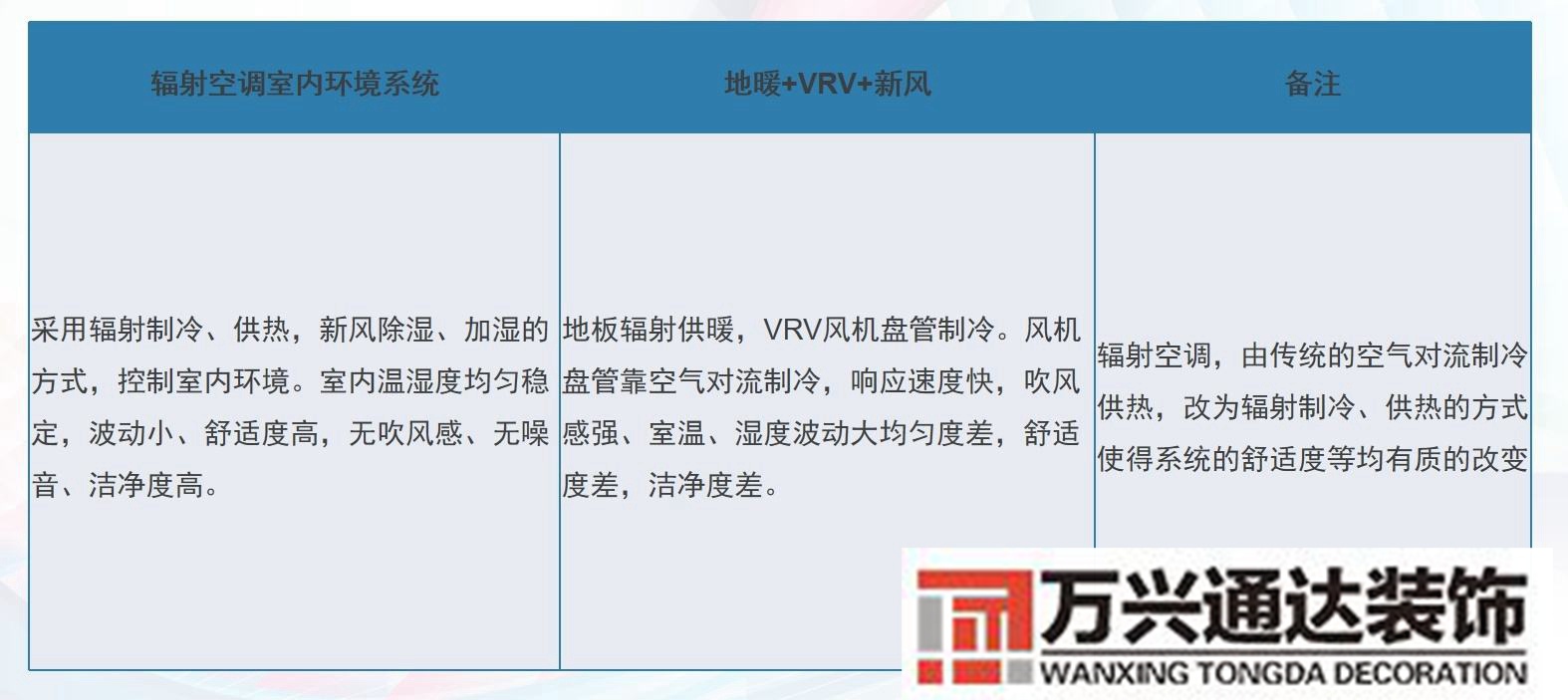 裝修是裝空調還是三恒系統三恒系統真的比空調好嗎