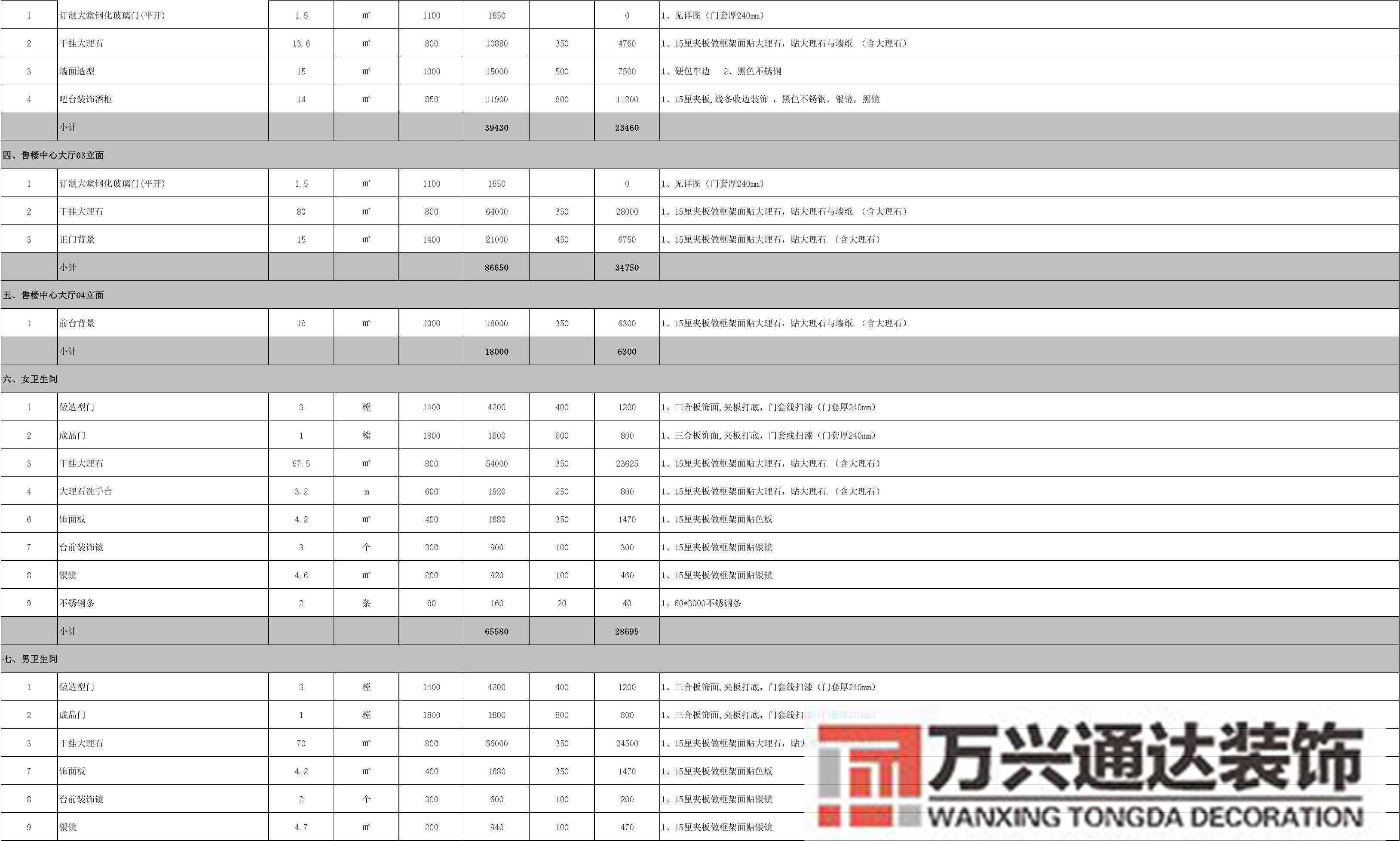 售樓部裝修報(bào)價(jià)表售樓部裝修預(yù)算清單報(bào)價(jià)表