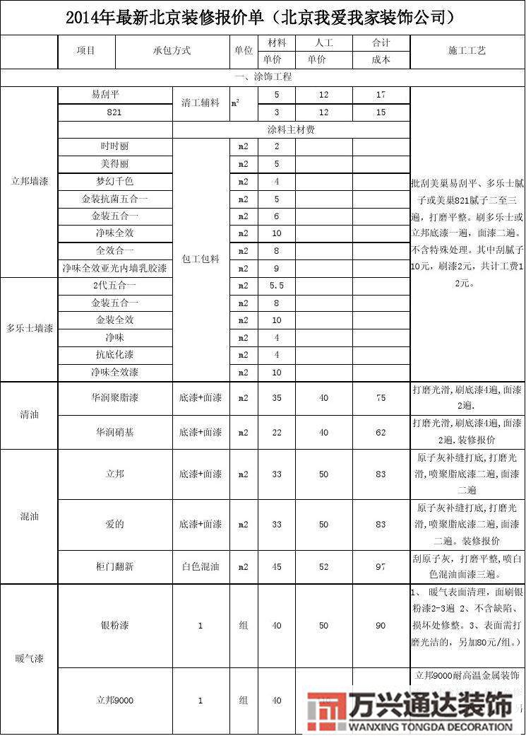 連鎖店鋪裝飾裝修清單字母多嗎的簡單介紹